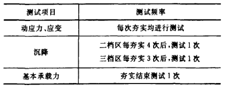 夯實階段測試內容匯總