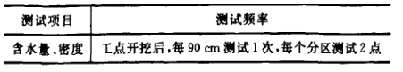 補強后開挖測試內容匯總