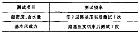 夯實前測試內容匯總