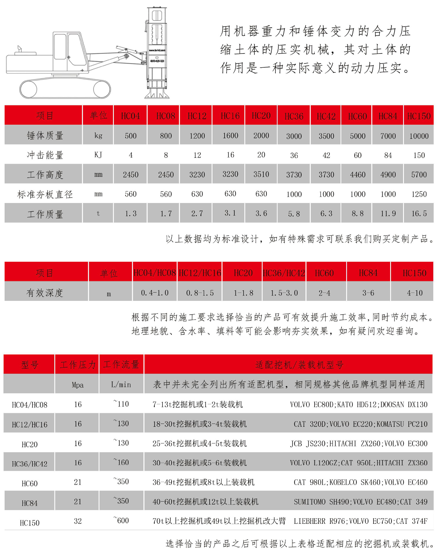 高速液壓夯實機型號參數