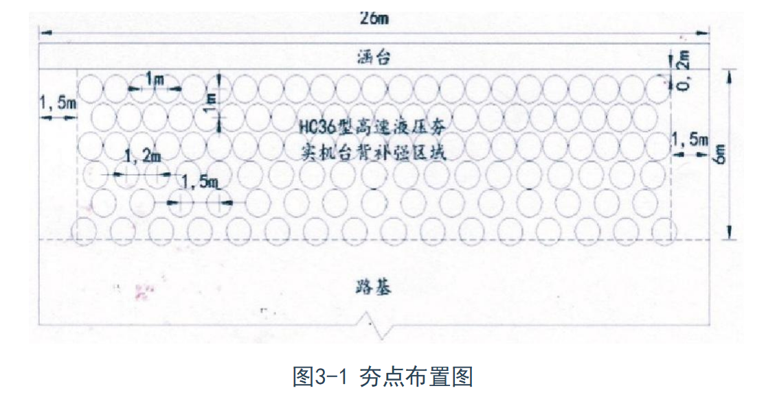 夯點圖